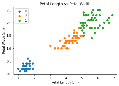 graph of the test regression data