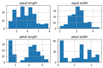 graph of the test regression data