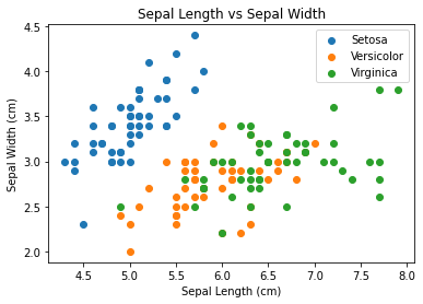 graph of the test regression data