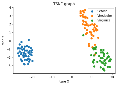 graph of the test regression data